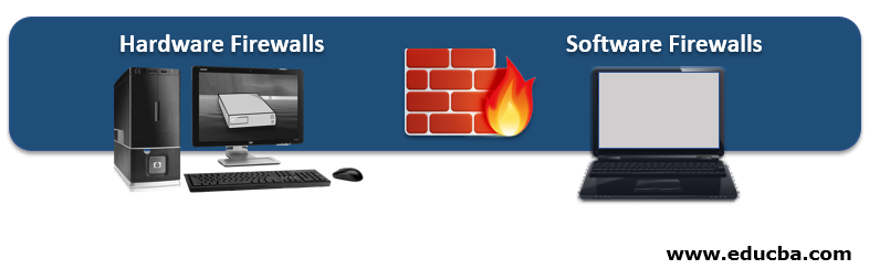 Types of Firewall