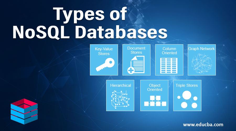 Types of NoSQL Databases