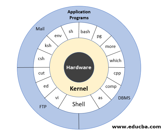 Unix Shell Commands Helpful List Of Unix Shell Commands