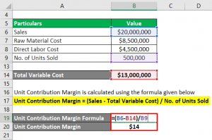 Unit Contribution Margin | How To Calculate Unit Contribution Margin