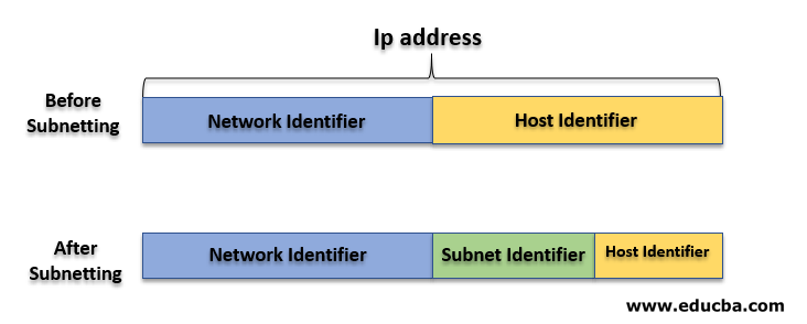 IP Address Research: 5 Methods to Do It