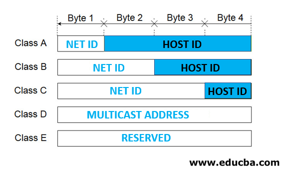 IP Address Research: 5 Methods to Do It