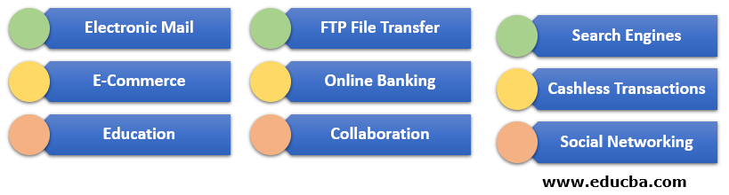 the-internet-uses-the-as-the-protocol-engine-maaruf1