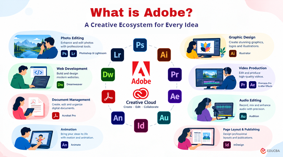 What is Adobe?