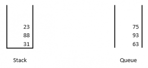 What is Data Structure? | Top 4 Uses and Types of Data Structures