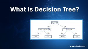 What is Decision Tree? | Comprehensive Guide to Decision Tree