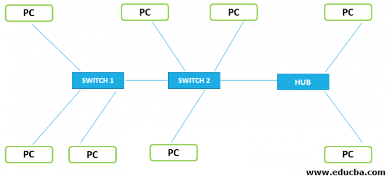 what-is-native-vlan-and-how-to-configure-it