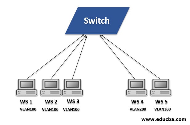 Чем отличается vlan от lan