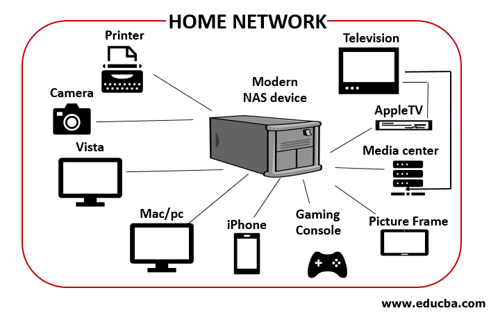 Advantages of Storage Area Network