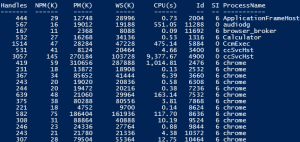 Windows Powershell Commands | Top 11 Essential and Powerful cmdlets