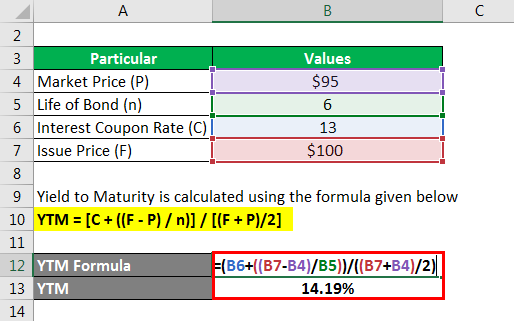 Yield To Maturity Components And Examples Of Yield To Maturity