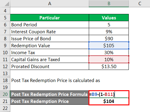 Post Tax Redemption Price is calculated