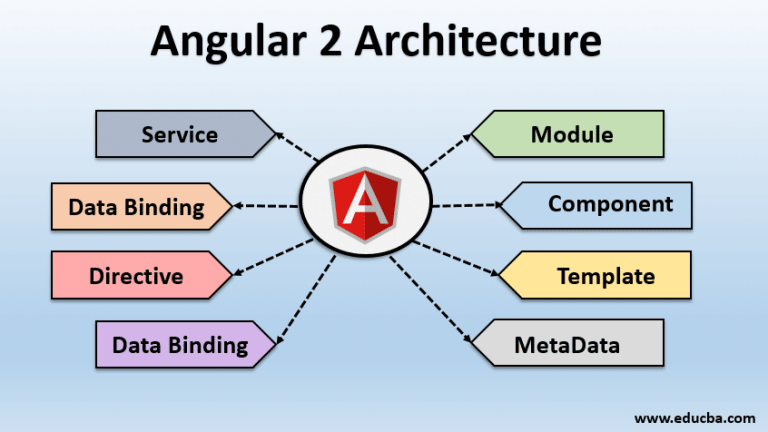 angular versions diagram