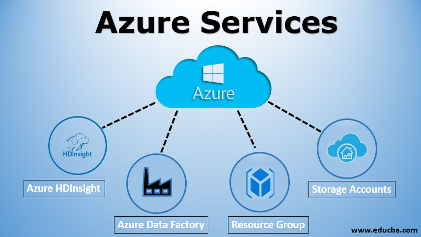 Azure Services | Top Azure Services to Improve Your Organisation Better