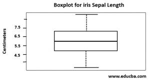 Boxplot in R | Example | How to Create Boxplot in R?