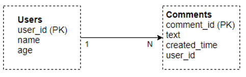 data model 1