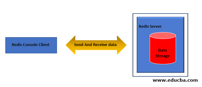 closer look at Redis vs Kafka