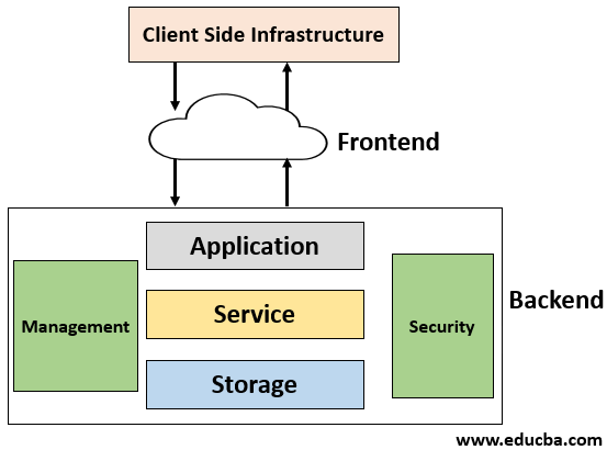 Cloud Infrastructure Diagram