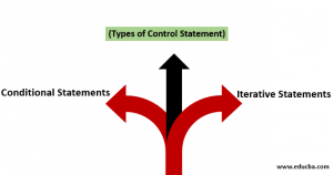 Control Statement in JavaScript | Types of Control Statement in Javascript