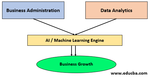 data analysis