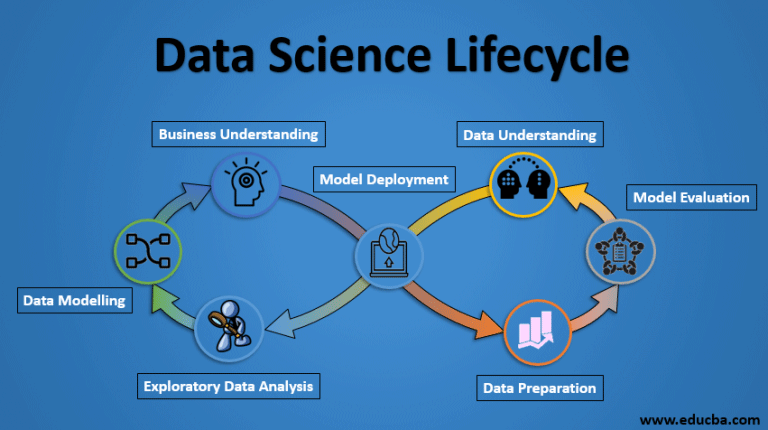 Data Science Lifecycle | Guide To The Process Of Data Science Lifecycle