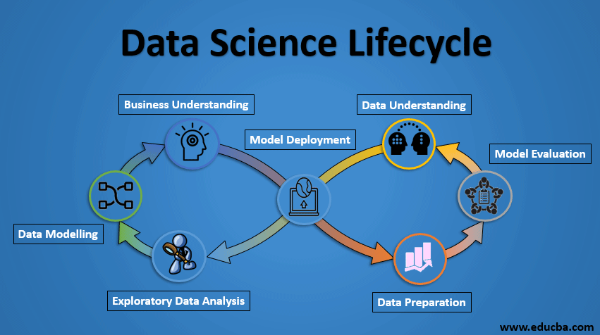 Data Science Lifecycle | Guide to the Process of Data Science Lifecycle