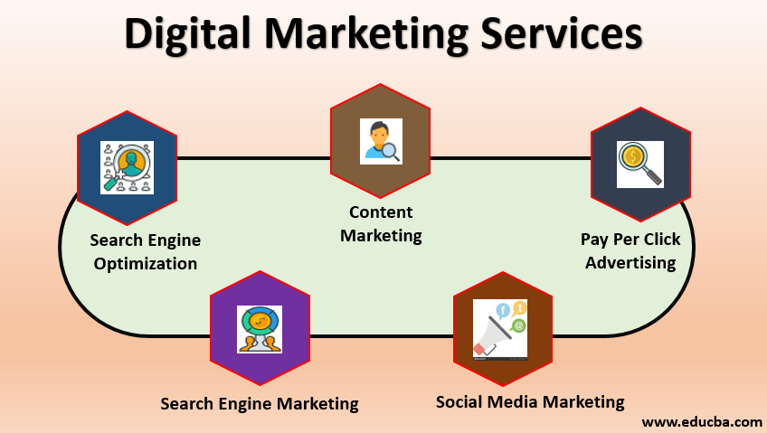 digital marketing services