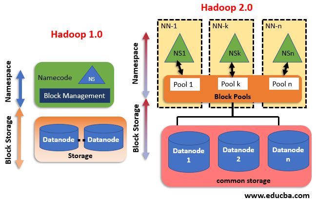 hadoop for mac download