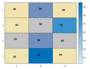 Heatmap in MATLAB | How to Create Heatmap in MATLAB? | Examples