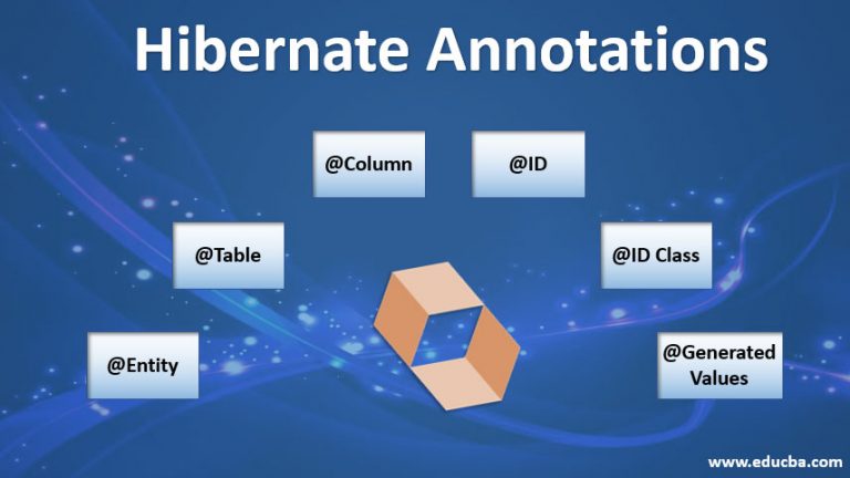 what is entity annotation in hibernate