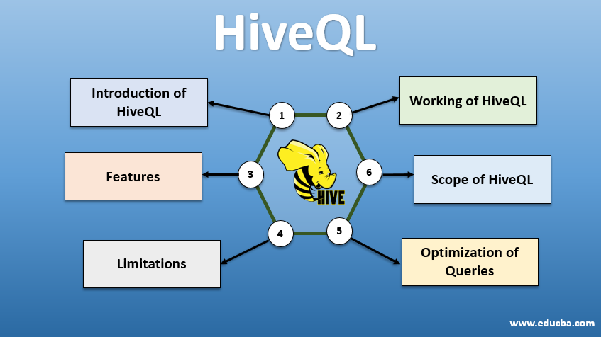 HiveQL