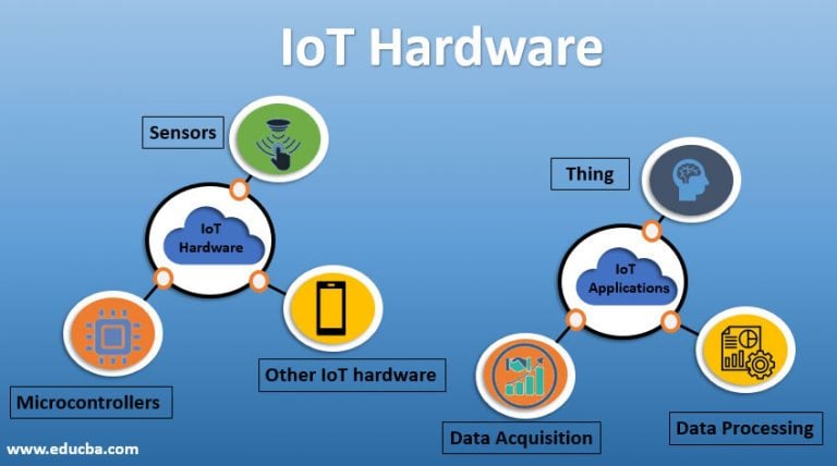 IoT Hardware | IoT Hardware Devices & Providers | Applications