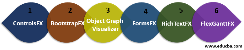 javafx libraries