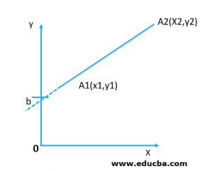 Line Drawing Algorithm | Types of Line Drawing Algorithm with Examples