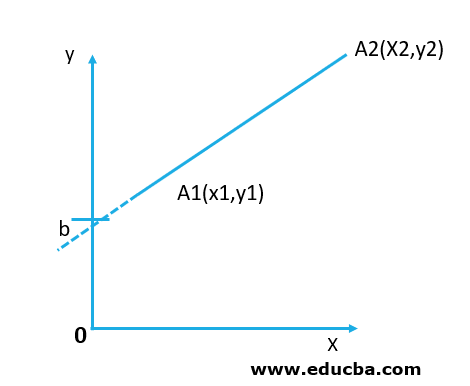 line segment