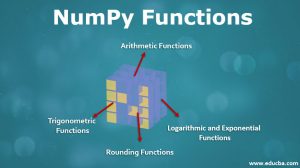 NumPy Functions | Different Mathematical Functions in NumPy