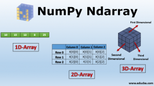 NumPy Ndarray | Working and Different Examples of NumPy Ndarray