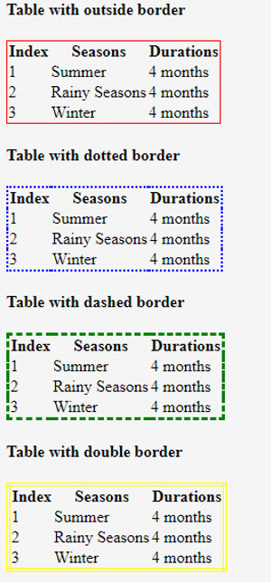 Fragrant Thoroughly Requirements Table Border in HTML | 10 Ways for Defining Table Border with Examples