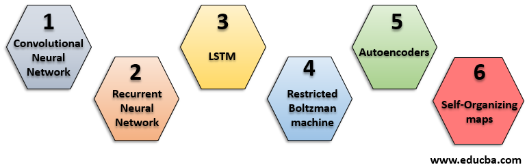 tensorflow model 