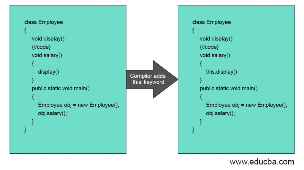 this Keyword in C How does this Keyword Work in C with Examples?