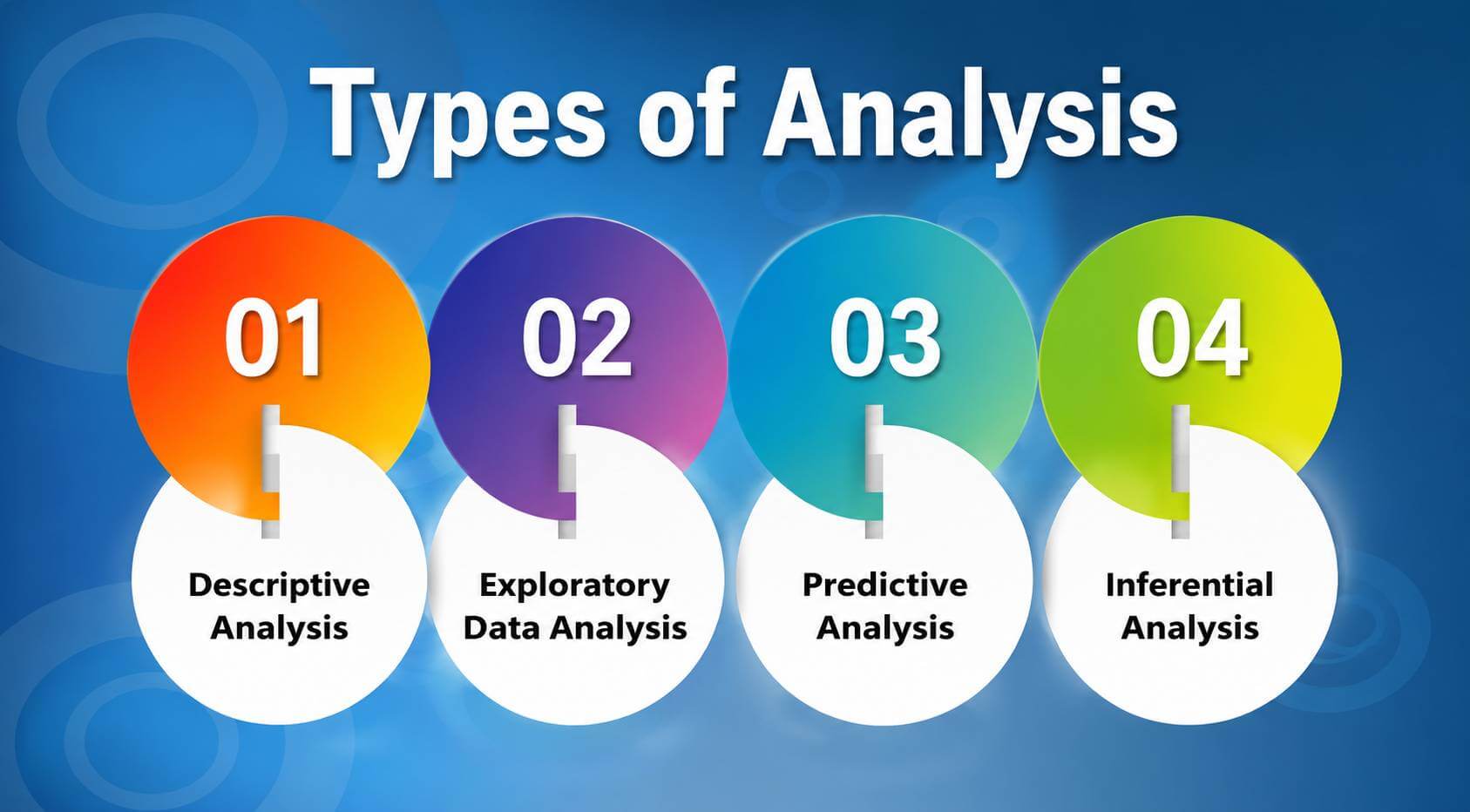 Types of analysis