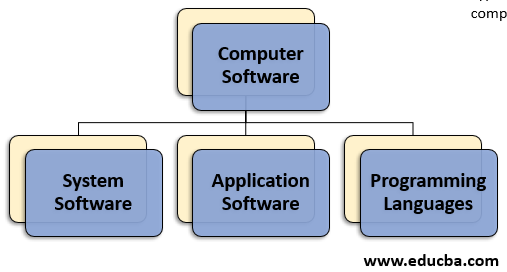 types of computer softyware