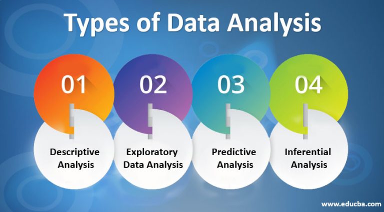 Types Of Data Analysis Different Types Of Data Analysis