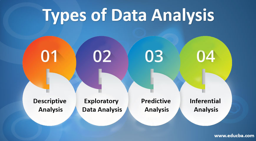 Types of Data Analysis: A Guide