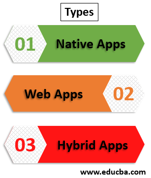 types of mobile apps