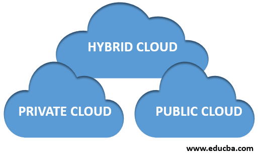 types of cloud computing