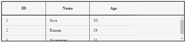 html table cell vertical align