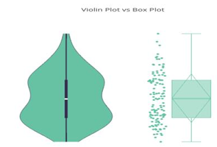 violin plot