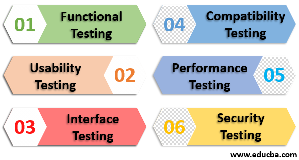 web application testing techniques