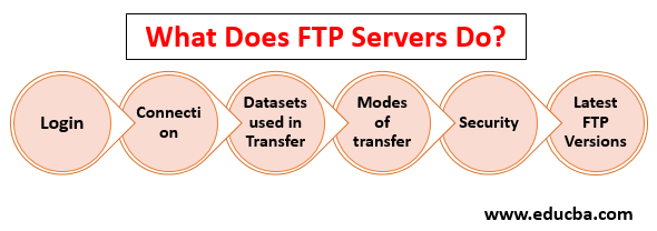 ftp mozilla server